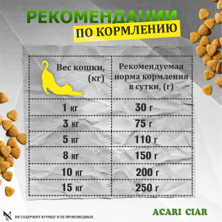 Корм А` КЭТ Мейн-кун Стартер для кошек